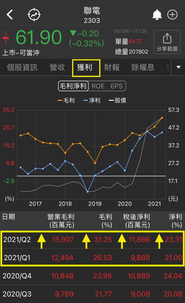 看漲聯電（2303）？IC產業行情一探究竟！