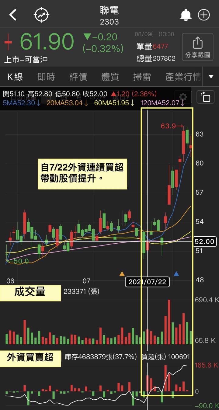 看漲聯電（2303）？IC產業行情一探究竟！