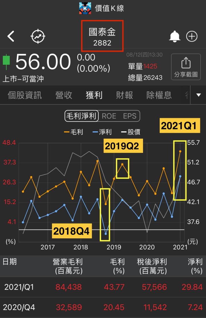 金融股成台股避風港？兩大關鍵影響未來金融績效表現！