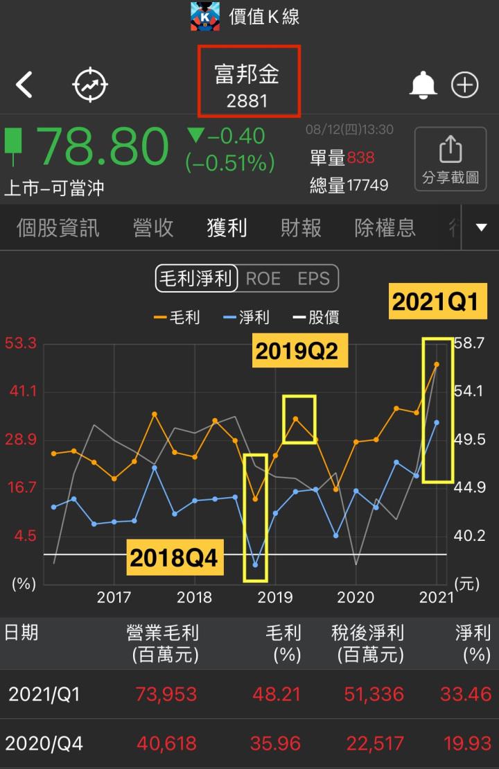 金融股成台股避風港？兩大關鍵影響未來金融績效表現！