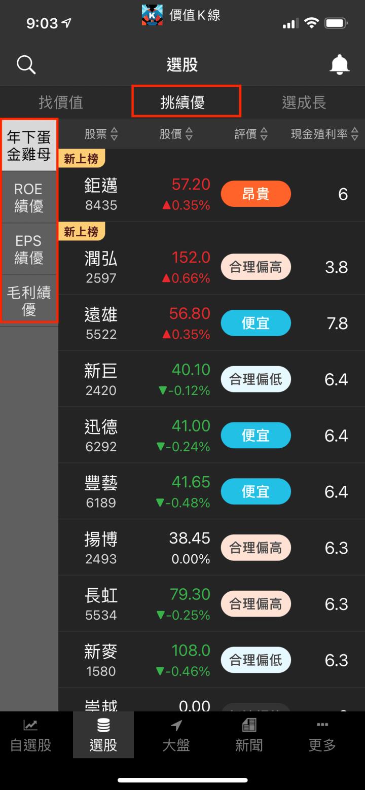 必學！不可不知的選股秘笈，一款APP全部告訴你！
