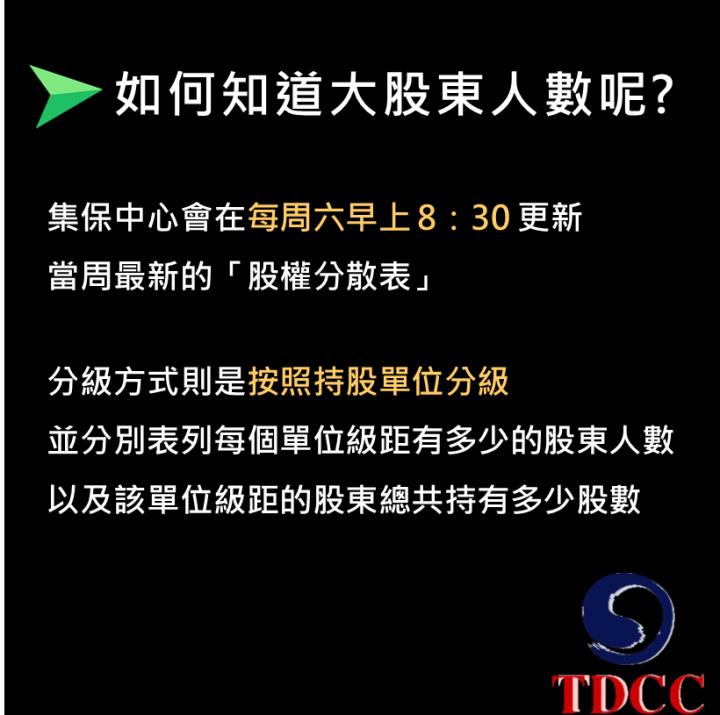 想搭上飆股列車?認識大股東讓你獲利翻倍!