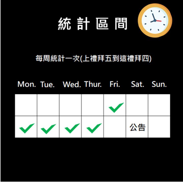 想搭上飆股列車?認識大股東讓你獲利翻倍!
