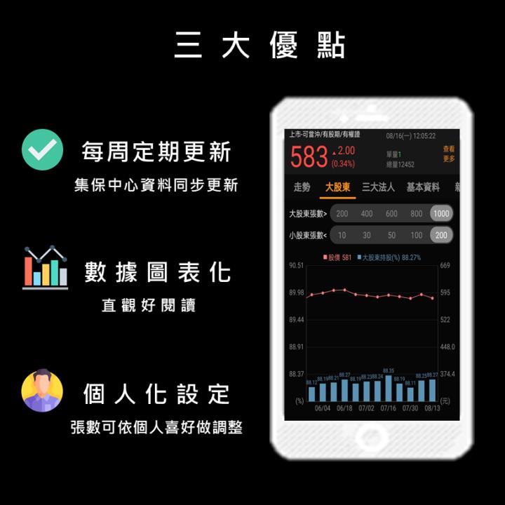 想搭上飆股列車?認識大股東讓你獲利翻倍!