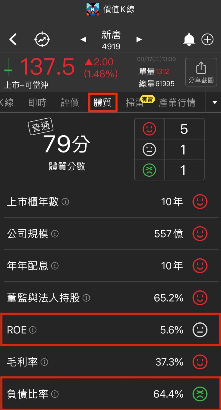 四步驟立即進行股票健檢！ 投信連買30天49xx股票體質如何？是否利多？！