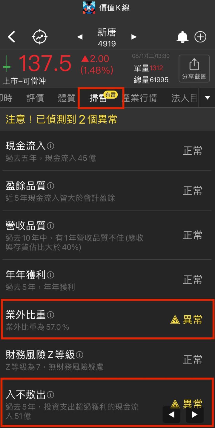 四步驟立即進行股票健檢！ 投信連買30天49xx股票體質如何？是否利多？！