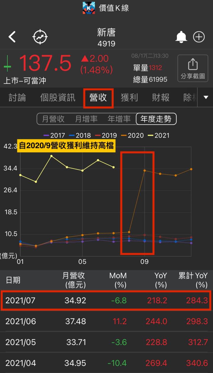 四步驟立即進行股票健檢！ 投信連買30天49xx股票體質如何？是否利多？！