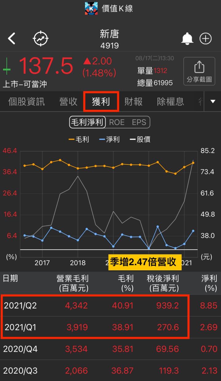 四步驟立即進行股票健檢！ 投信連買30天49xx股票體質如何？是否利多？！