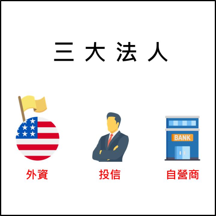 三大法人-外資篇