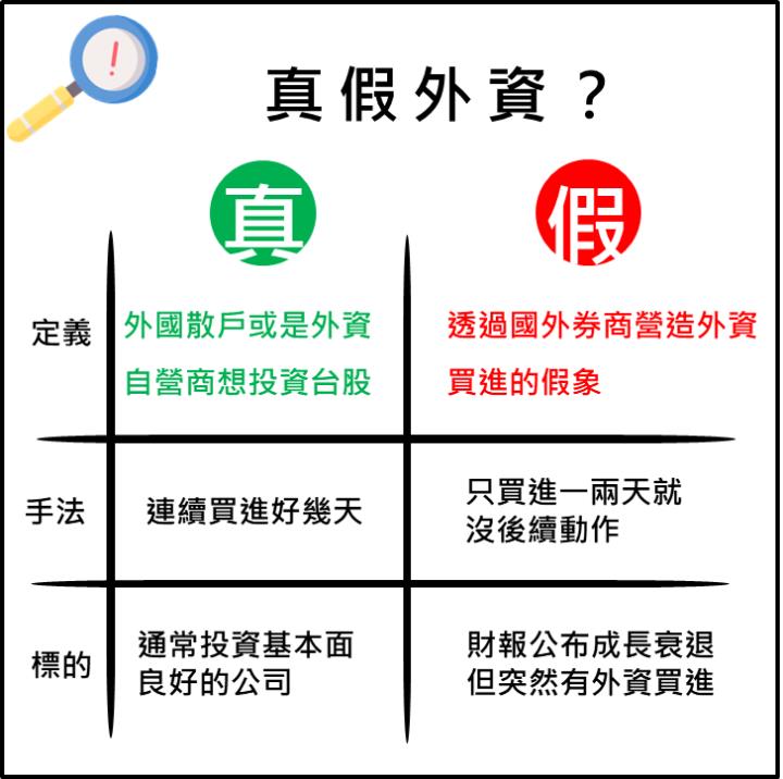 三大法人-外資篇
