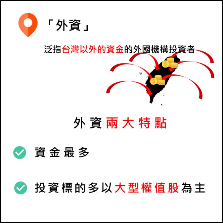 三大法人-外資篇