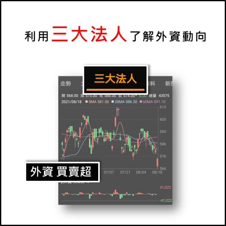 三大法人-外資篇