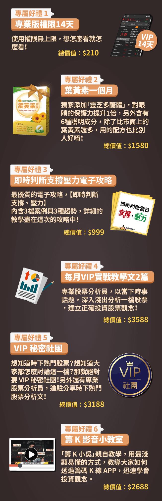 《籌碼 K 線》APP 21折優惠！限量100組，加贈葉黃素、１４天專業版權限及多項好禮，總價值超過萬元！