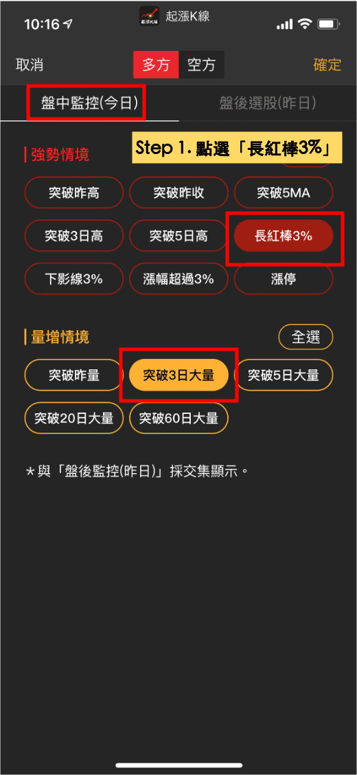 突破均線糾結是好的買點？三招教你分辨真假突破！