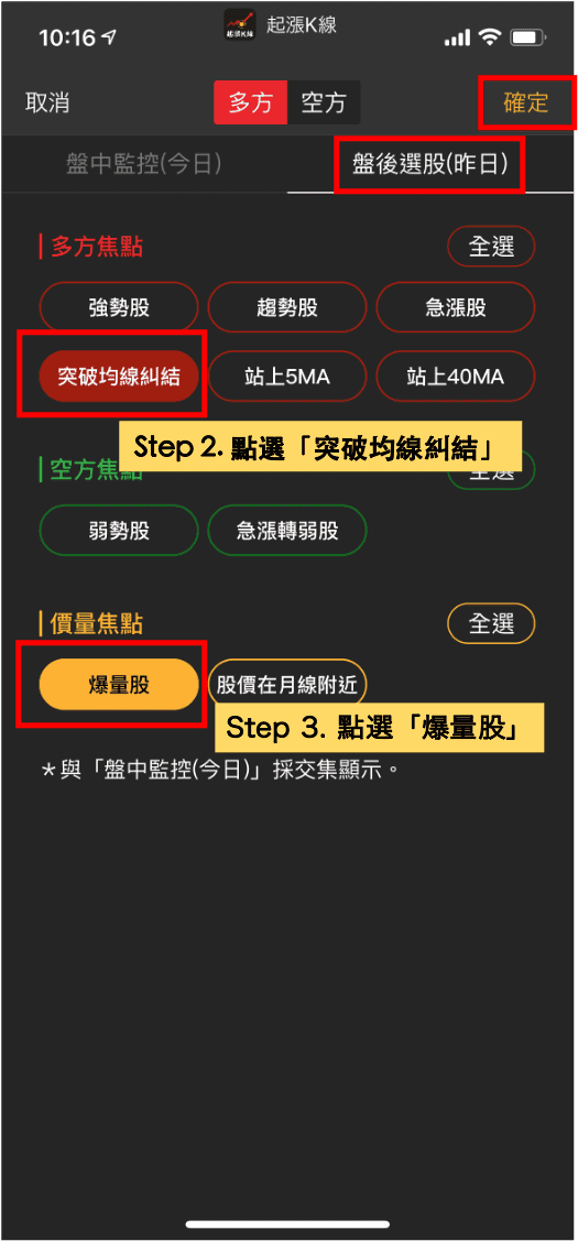突破均線糾結是好的買點？三招教你分辨真假突破！