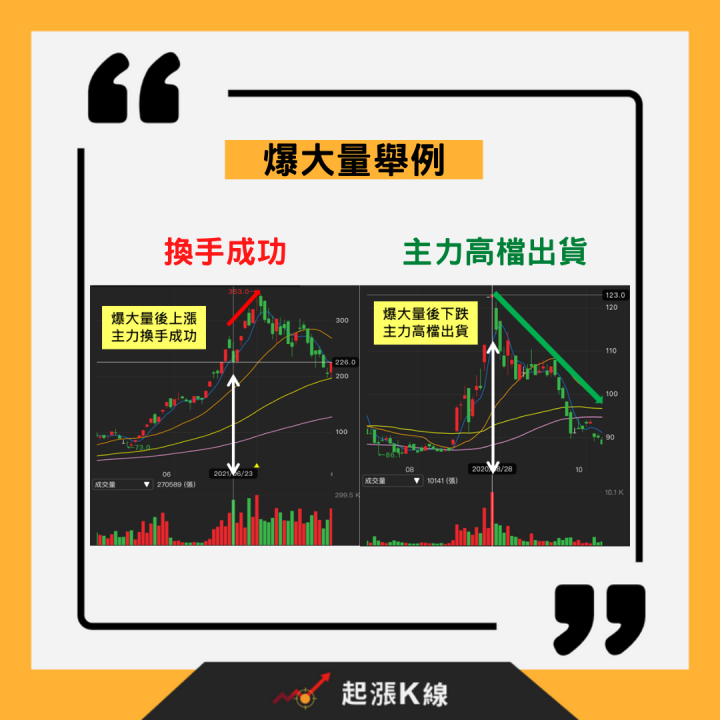 值得關注的「高檔爆大量」是反轉訊號？四張圖帶你一次破解主力佈局！