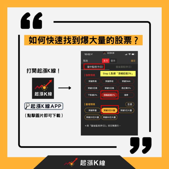 值得關注的「高檔爆大量」是反轉訊號？四張圖帶你一次破解主力佈局！
