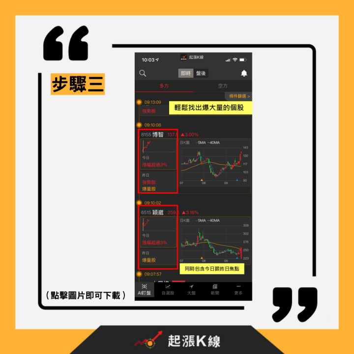 值得關注的「高檔爆大量」是反轉訊號？四張圖帶你一次破解主力佈局！