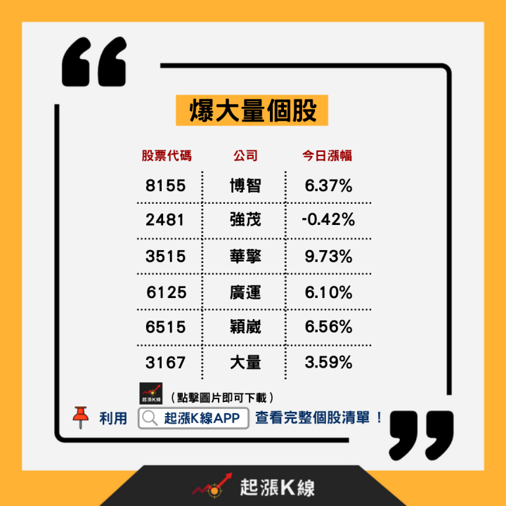 值得關注的「高檔爆大量」是反轉訊號？四張圖帶你一次破解主力佈局！