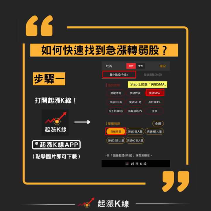 教你賣再起跌點！這個方式讓你一步驟抓出「急漲轉弱股」！
