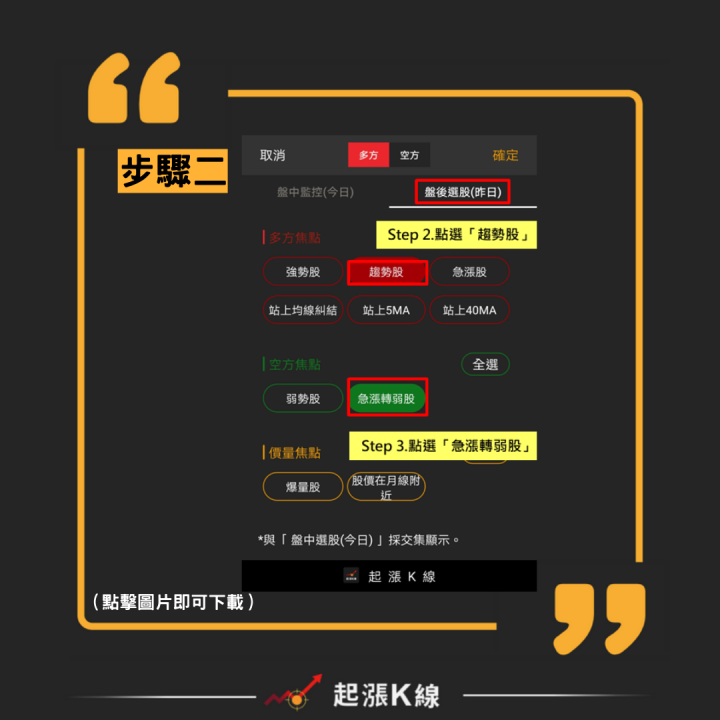 教你賣再起跌點！這個方式讓你一步驟抓出「急漲轉弱股」！