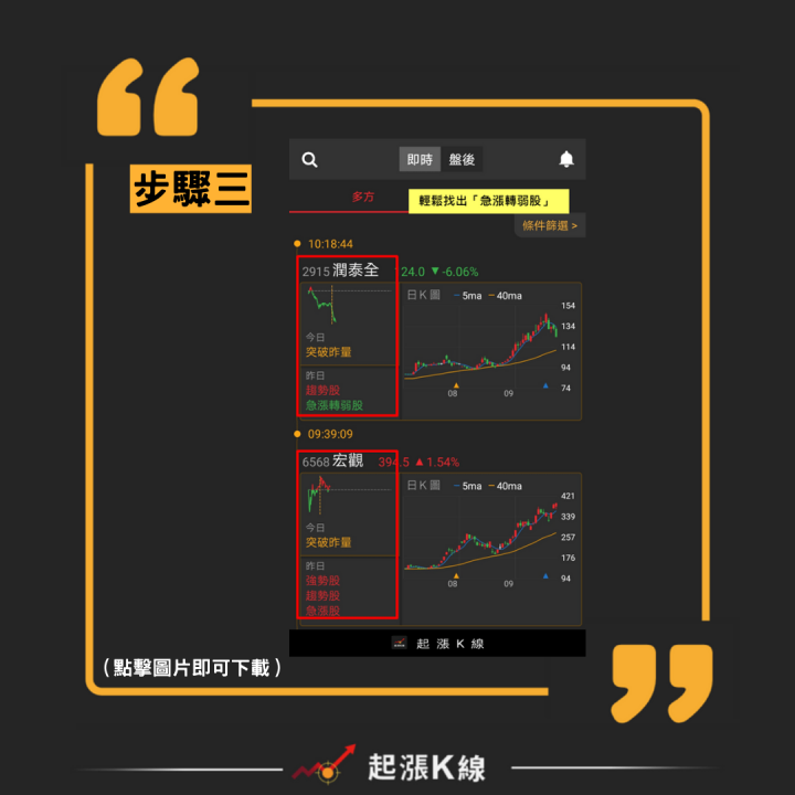 教你賣再起跌點！這個方式讓你一步驟抓出「急漲轉弱股」！