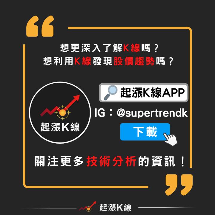 教你賣再起跌點！這個方式讓你一步驟抓出「急漲轉弱股」！