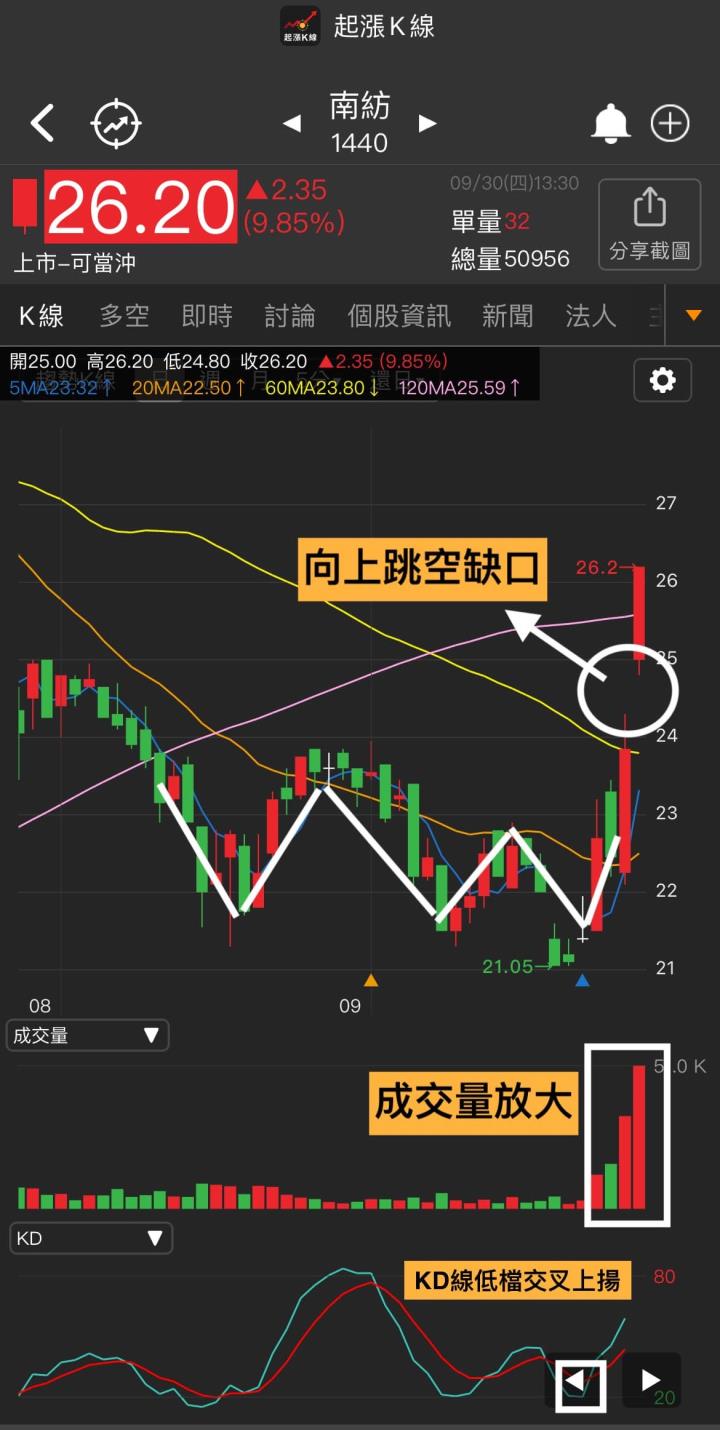 14XX國內紡織大廠亮燈漲停！今天的紡織業在漲什麼？一文帶你一探究竟！