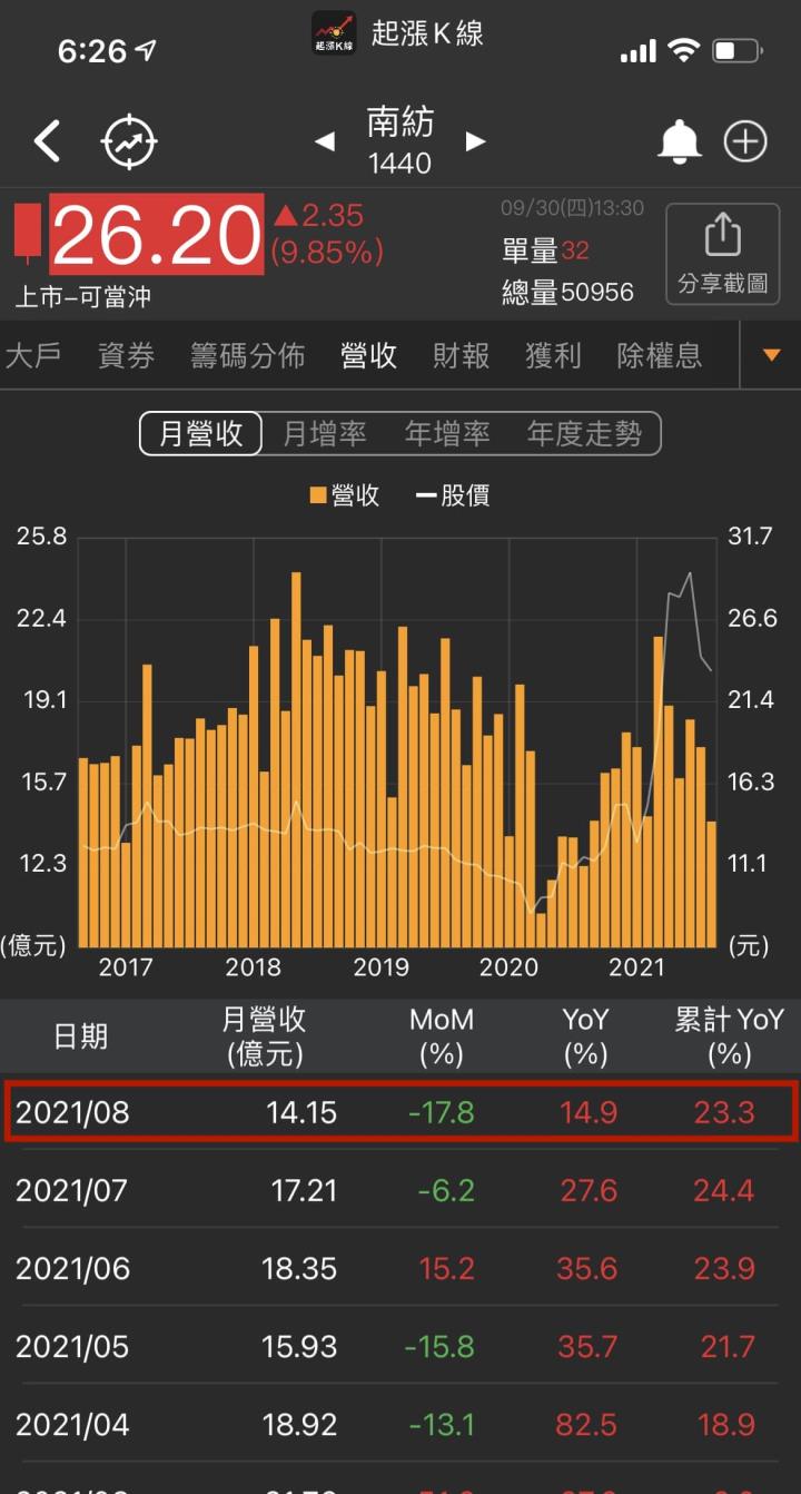 14XX國內紡織大廠亮燈漲停！今天的紡織業在漲什麼？一文帶你一探究竟！