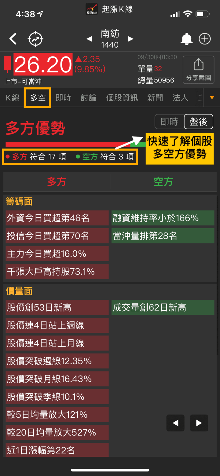 14XX國內紡織大廠亮燈漲停！今天的紡織業在漲什麼？一文帶你一探究竟！