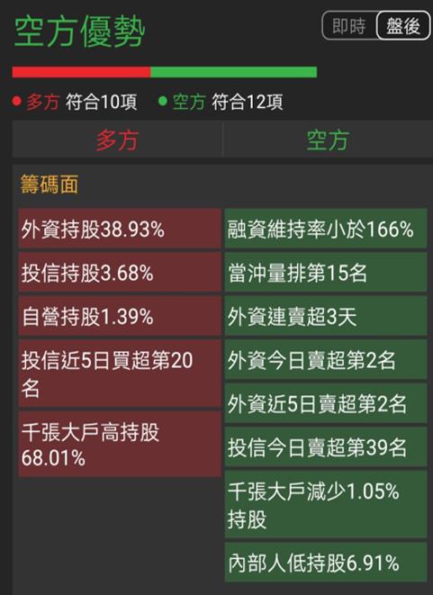 聯電完整分析，透析下跌關鍵