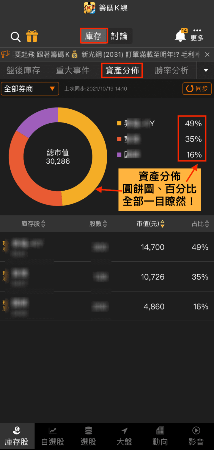 《籌碼K線》教你一招掌握你的資產！損益圖表化！每分秒即時更新！