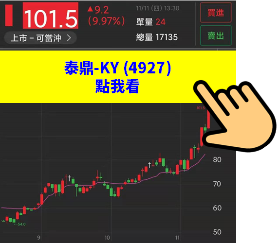 (49XX)資金動能強勁 Q3毛利創新高 躍升PCB產能最大廠
