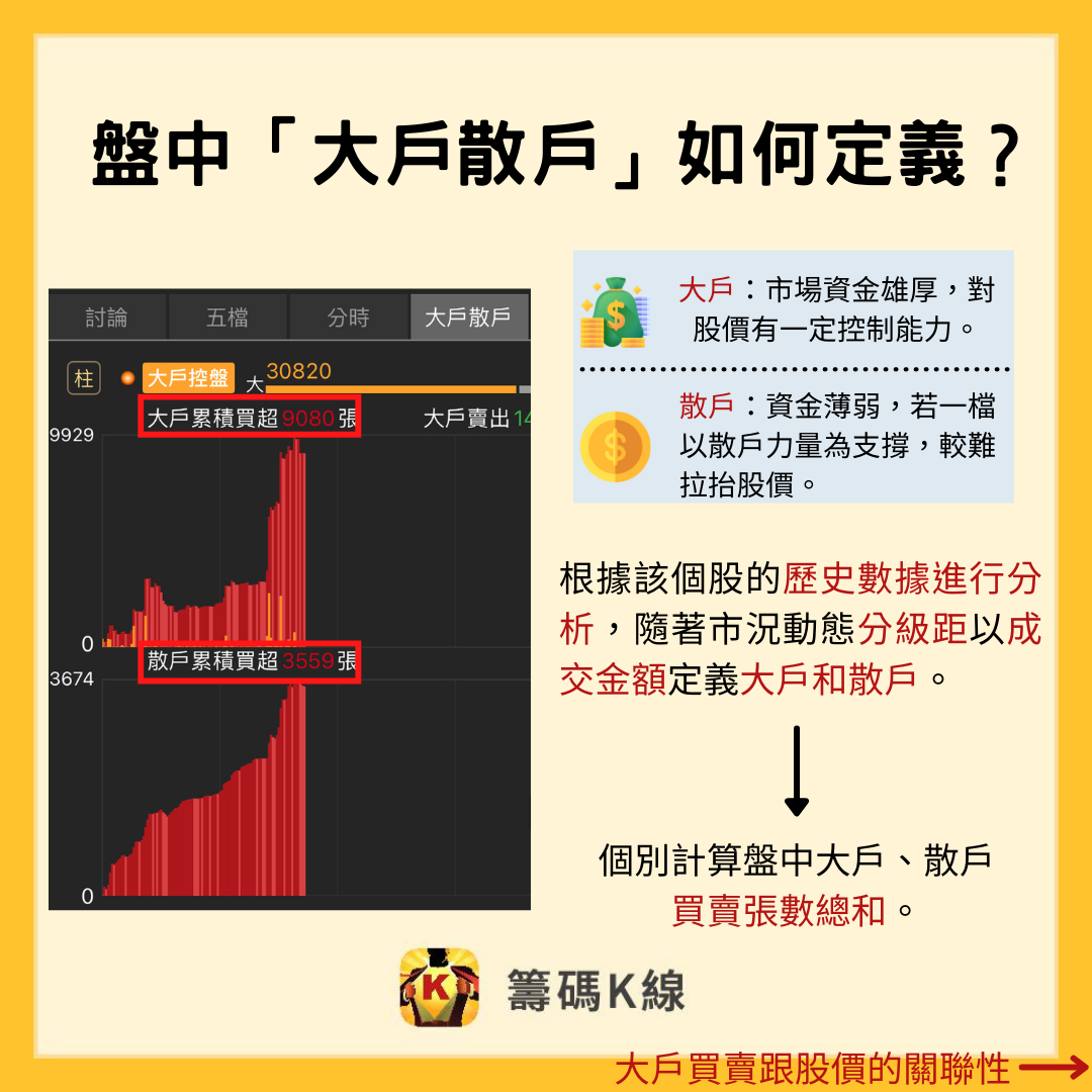 主力大戶