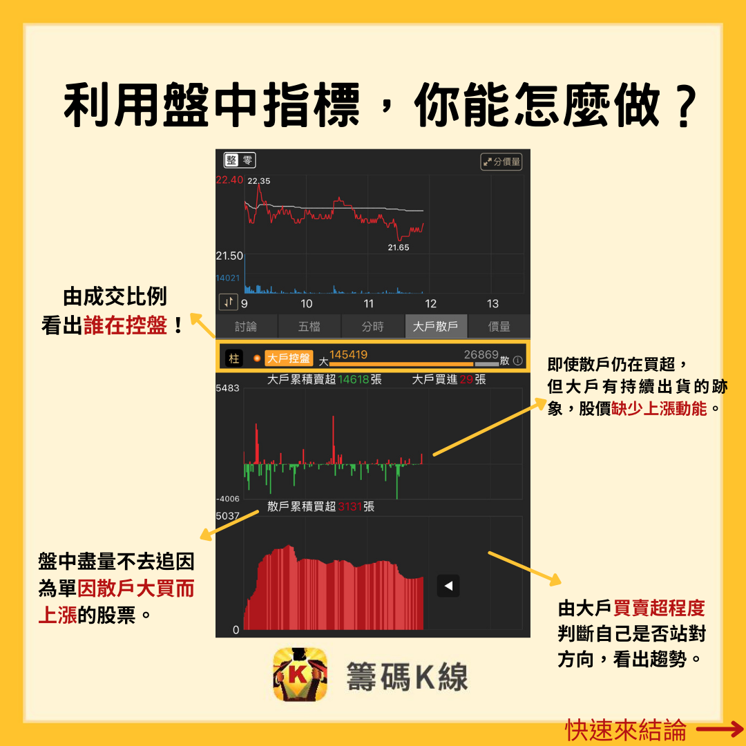 主力大戶