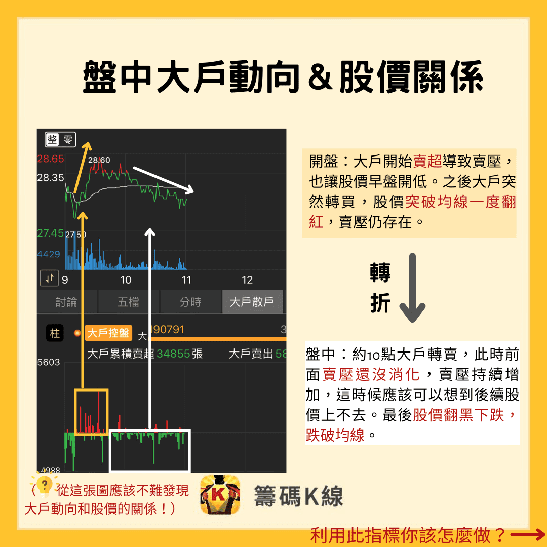 主力大戶