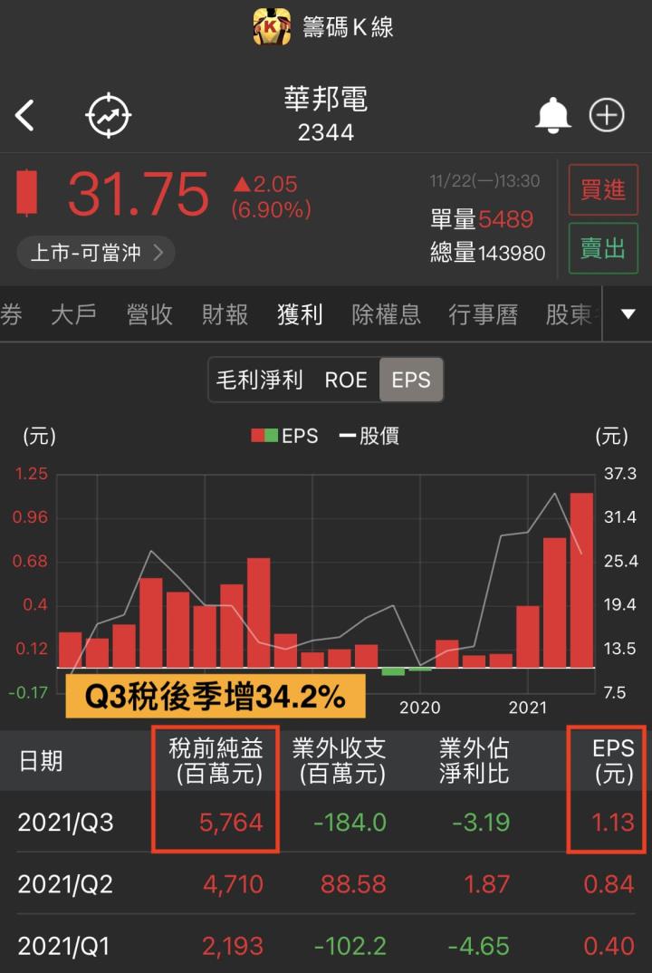 23XX這一檔！投信早已偷偷佈局！今天記憶體族群齊揚🔥報價觸底！DRAM成元宇宙不可或缺？