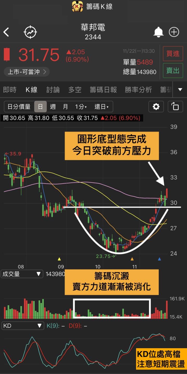 23XX這一檔！投信早已偷偷佈局！今天記憶體族群齊揚🔥報價觸底！DRAM成元宇宙不可或缺？