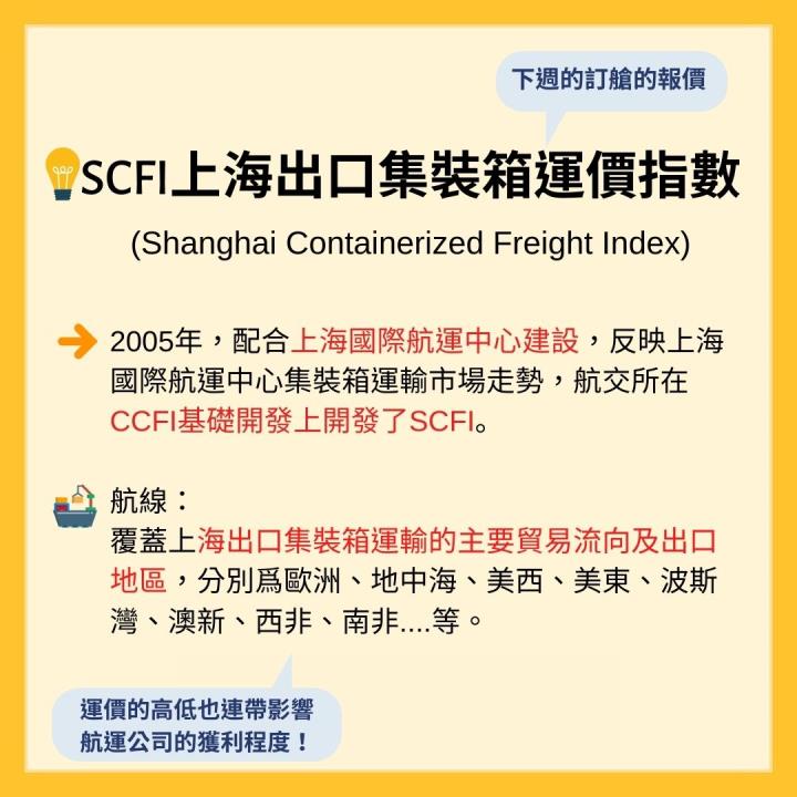 SCFI指數再創新高！航運股今日超強勢！快來一次搞懂全球航運最重要指標，股價趨勢馬上判斷！