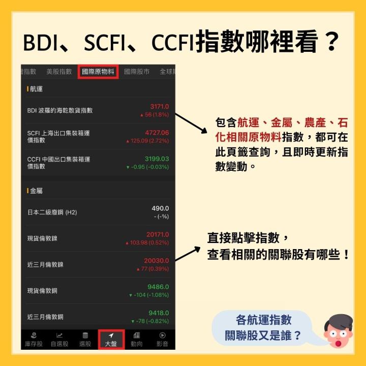 SCFI指數再創新高！航運股今日超強勢！快來一次搞懂全球航運最重要指標，股價趨勢馬上判斷！