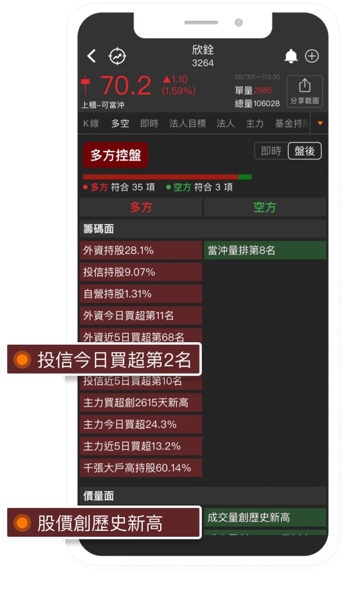 歡慶起漲K線APP上架！贈送《飆股型態》懶人包，再抽HomePod mini送給你-起漲K線| CMoney投資網誌