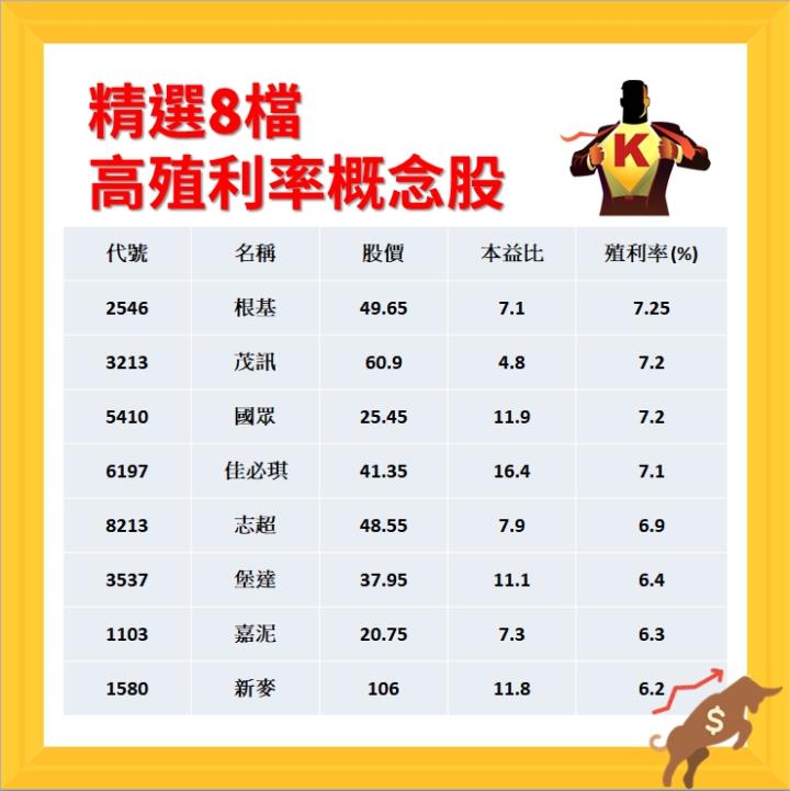 【籌碼K線APP1月累積登入獎勵】高殖利率清單！