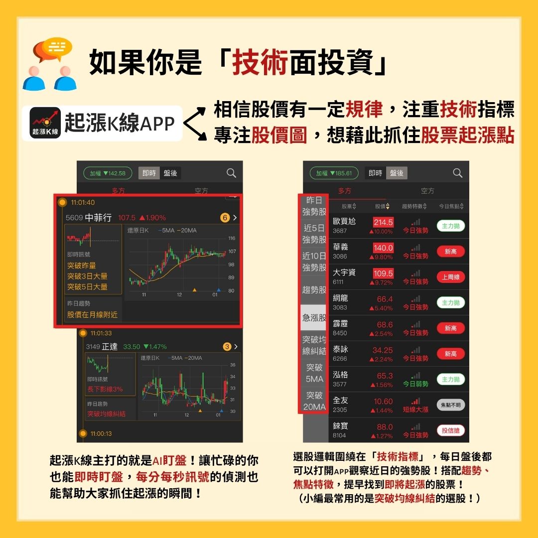 技術面