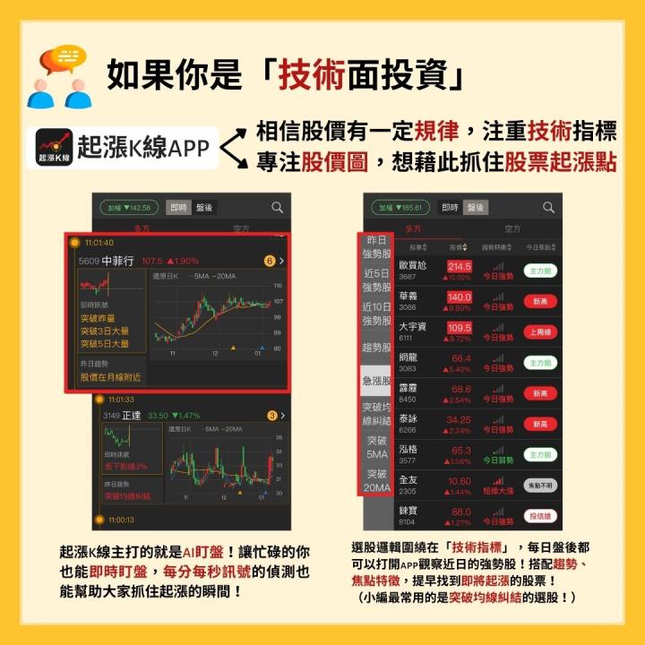 技術面
