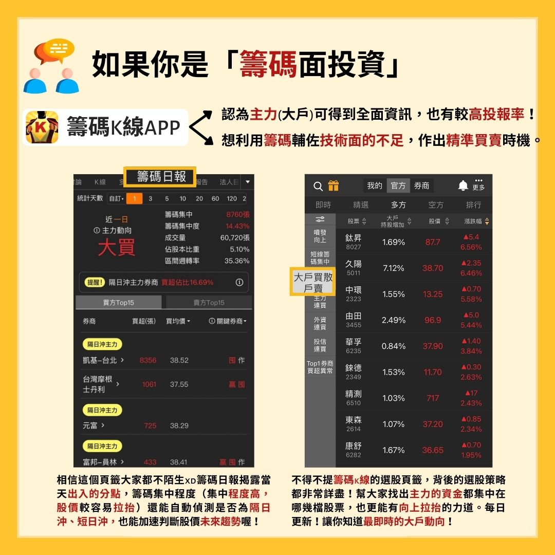 籌碼面