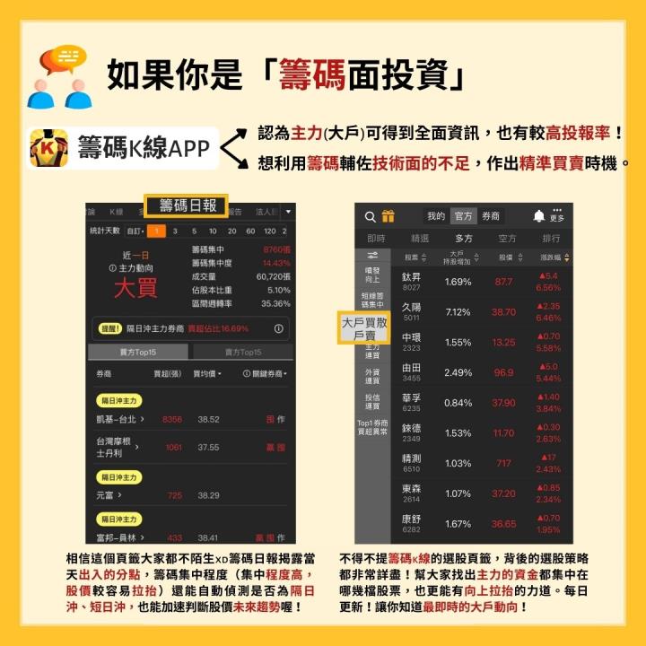 籌碼面