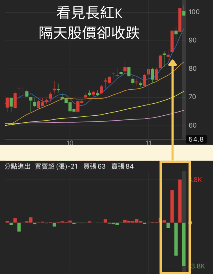 隔日沖