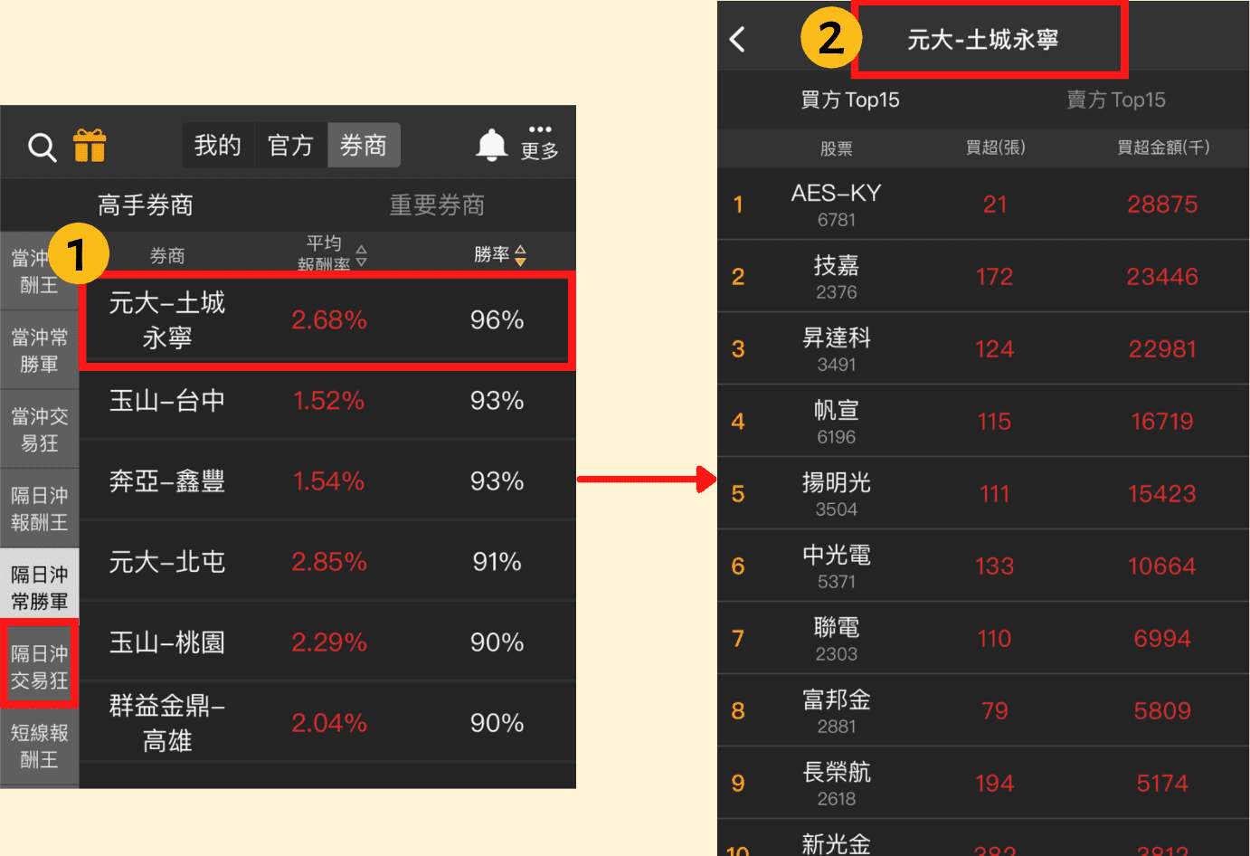 隔日沖交易狂