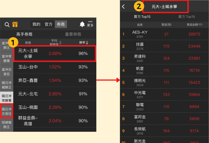 隔日沖交易狂