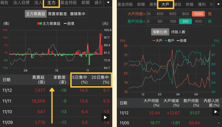 「隔日沖懶人包」操作一次破解！如何避免被出貨？（附常見隔日沖分點券商！）